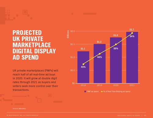 2020年全球网络广告趋势洞察 PubMatic报告揭示数字广告发布新格局