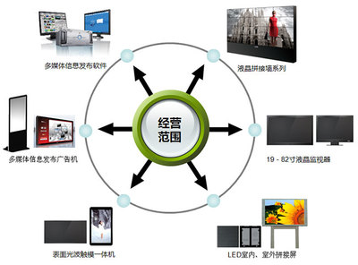广州市观泰数字显示设备